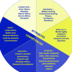 When is the Final Judgment Day According to the Bible?