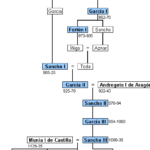 Descubre el significado bíblico de Ximena