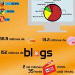 Descubre cuál es el libro de la Biblia que sigue los números