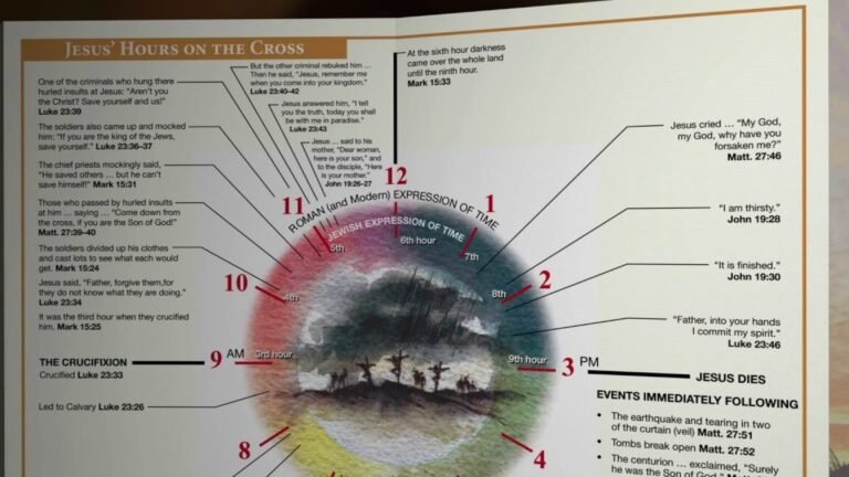 Passion Week Timeline: Palm Sunday to Easter Sunday - BIBLE